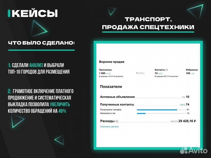 Авитолог / Услуги авитолога с 6-летним опытом