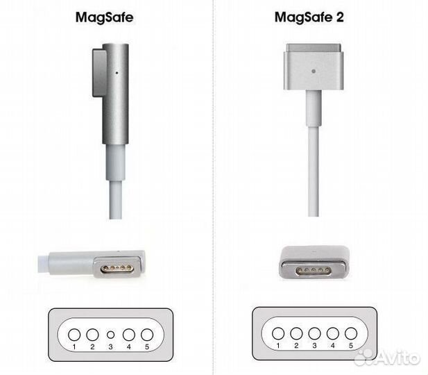 Новые зарядные для Apple MacBook ориг