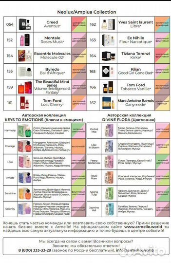 Мини версии духов 60 ароматов
