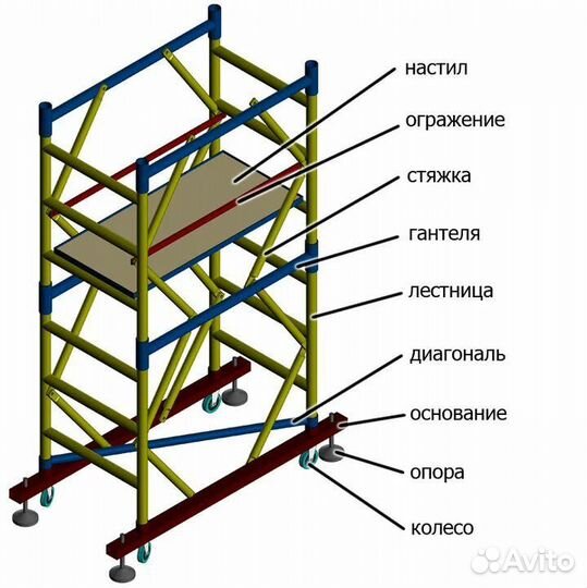 Вышка тура аренда
