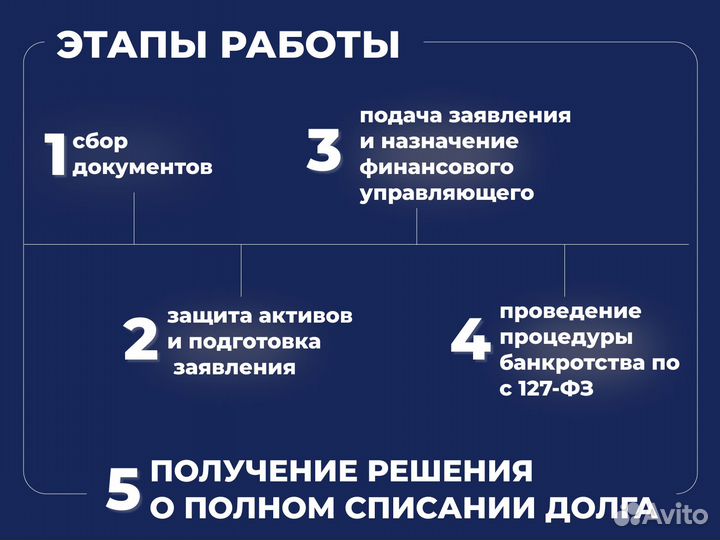 Банкротство физических лиц с гарантией