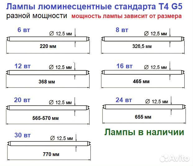 Люминесцентные лампы от 4-х до 36-ти вт