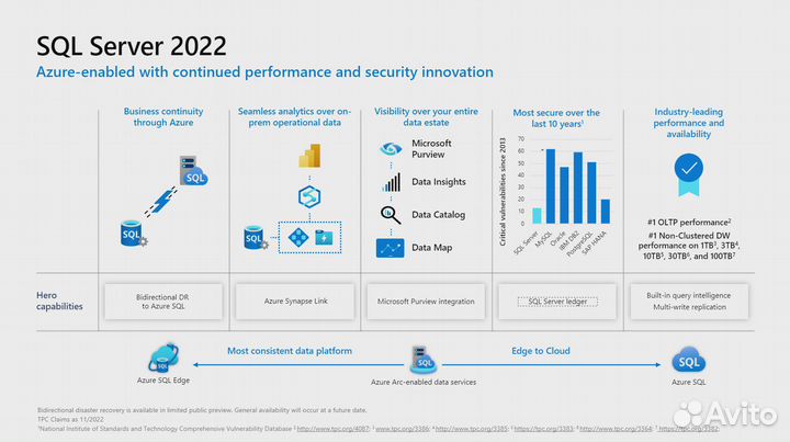 Microsoft SQL Server 2022/2019/2017/2016/2014/2012