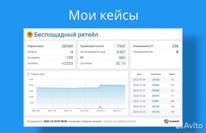 Продвижение в Телеграм