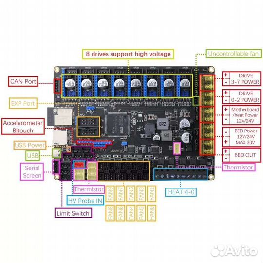 Плата управления 3D Melow super V1.2 Reprap