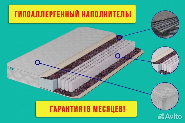 Матрасы Все размеры