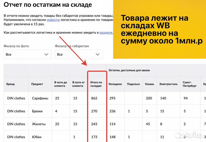 Прибыльная кофейня с доходом от 134тр