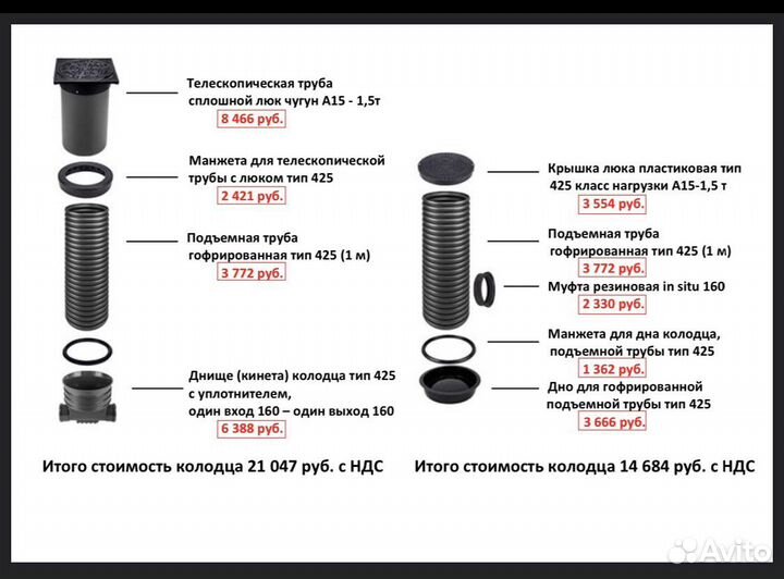 Колодцы пластиков смотровые 425 и 273