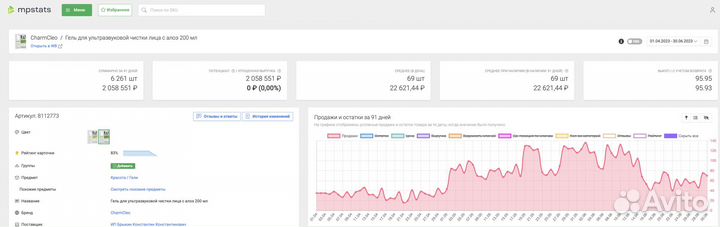 Seo оптимизация Wildberries, Наставничество