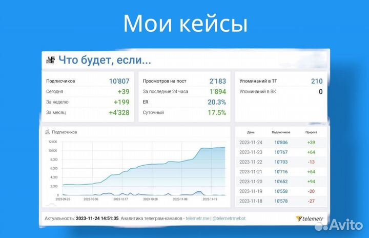 Продвижение в Телеграм