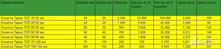 Этикетка Термо эко, Термо топ, Термотрансферная