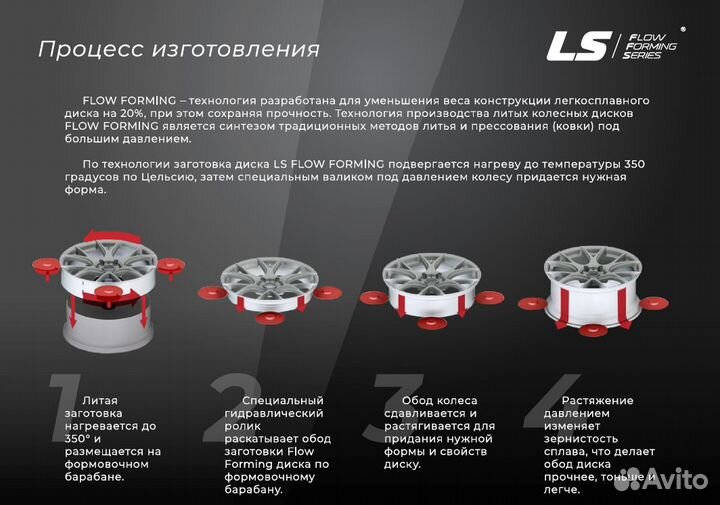 LS FlowForming RC61 9х21 5/108 ет38,5 63,4 BKF