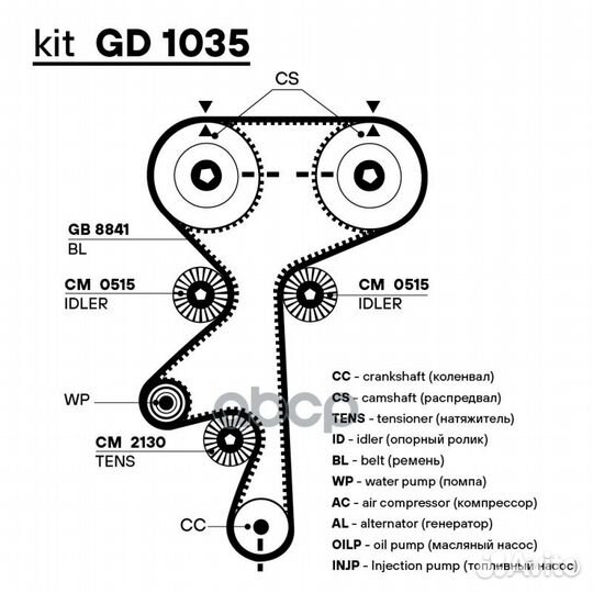 Ремень грм Chevrolet Captiva (06) 2.4i (171*24)