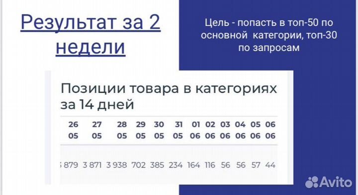 Менеджер маркетплейсов