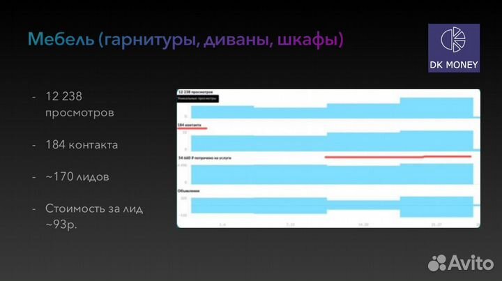Авитолог в Москве / Сертифицированный авитолог
