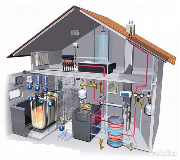 Отопление, водоснабжение, тёплый пол, сантехника