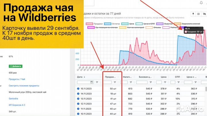 Интернет магазин на Вайлдберриз прибыль 43 000р