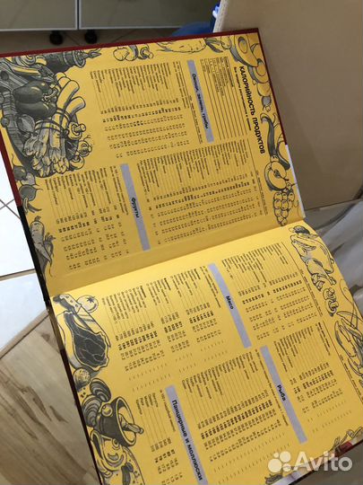 Книга рецептов для микроволновой печи