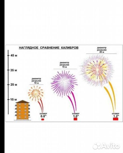 Салют фейерверк 