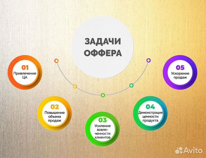 Инфографика для маркетплейсов WB, Ozon, Визитки