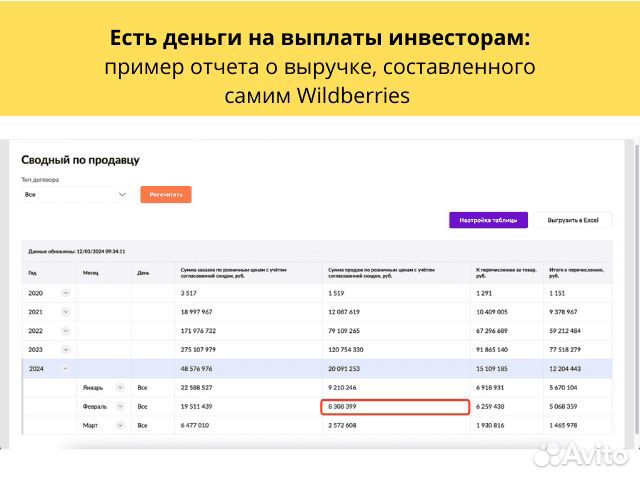 Инвестиции в бизнес на WB под 35 проц с гарантиями