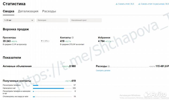 Авитолог. Услуги Авитолога. Продвижение