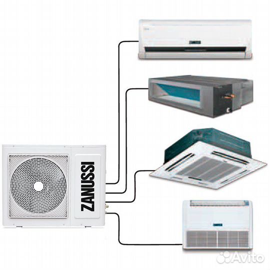 Мульти-сплит система Zanussi zaco/I-18 H2 FMI/N1