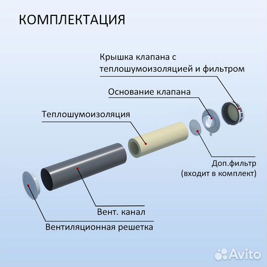 Приточный клапан кив-125