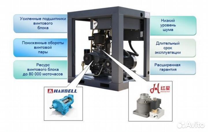 Компрессор 5.5 кВт винтовой
