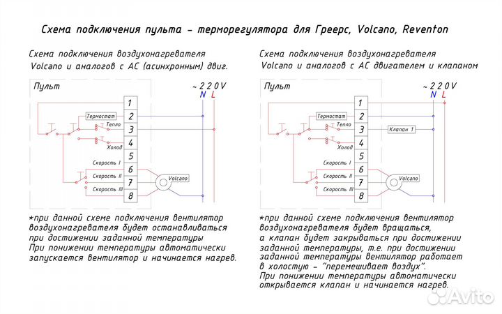 Пульт терморегулятор для Греерс Volcano Reventon