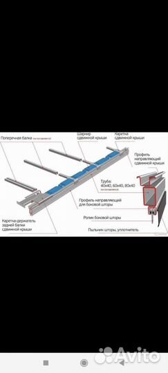 Сдвижная крыша для газели и других грузовиков