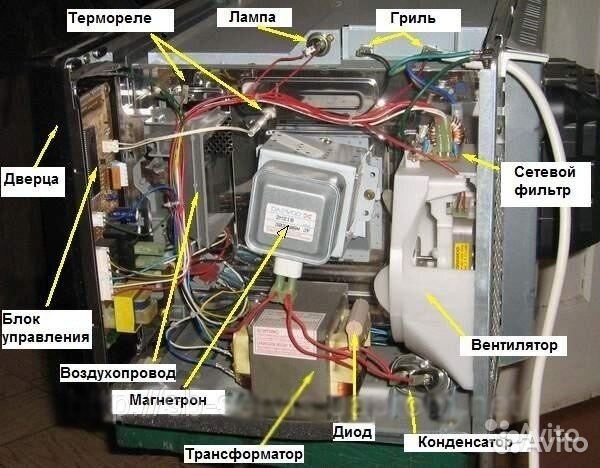 Запчасти(ремонт) на микроволновые печи не