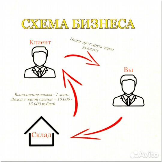 Франшиза готовый магазин 3 1 6 9