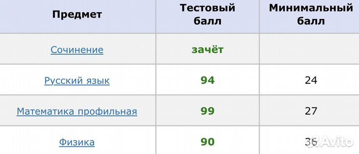 Репетитор по математике и физике (МГУ, 99 баллов)