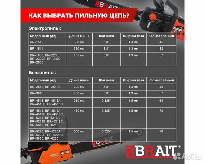 Бензопила Brait BR4515C 2,3 л.с