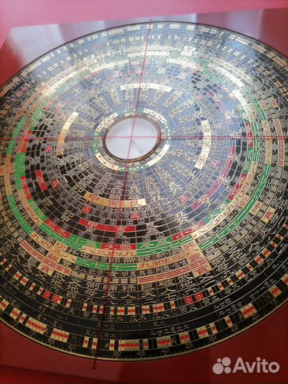 Геомантический компас Лопань