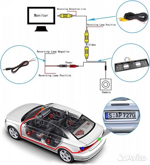 Автомобильная камера в номерной рамке (1280*720)