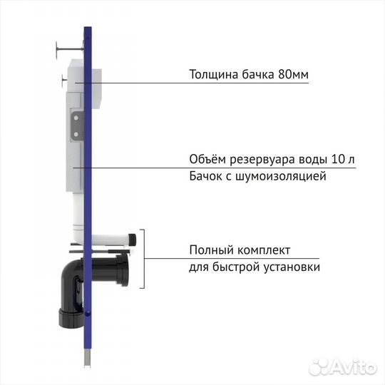 Комплект berges: инсталляция novum525, кнопка D5