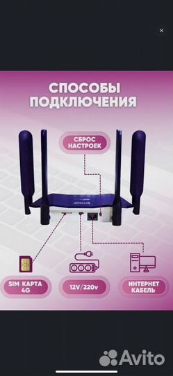 Wi- Fi роутер 4G LTE