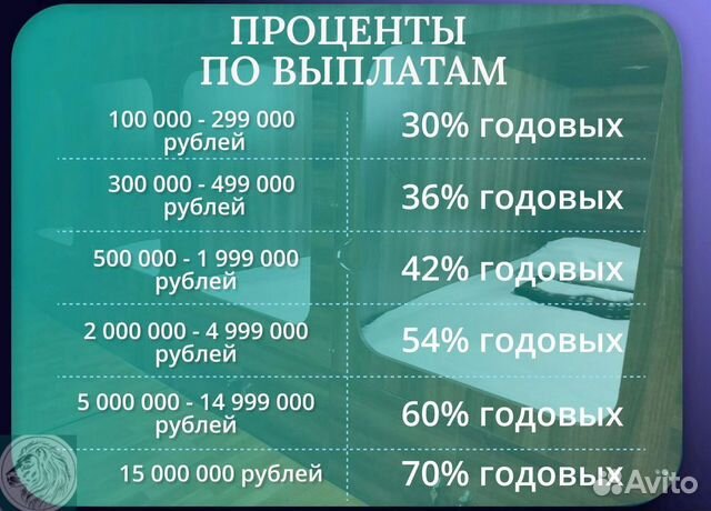 Готовый бизнес с пассивным доходом