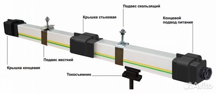 Троллейный шинопровод (токоподвод) закрытого типа