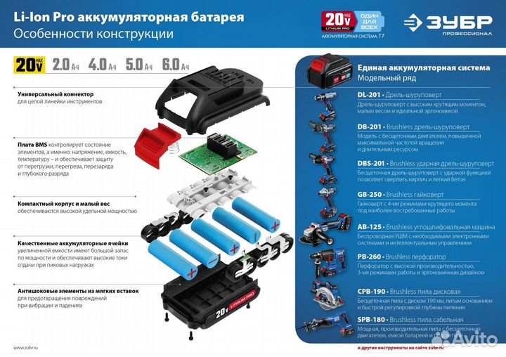 Зарядное устройство для Li-Ion АКБ 20 В