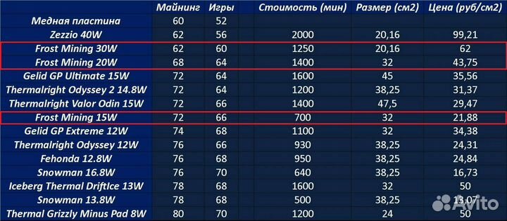 Frost mining термопрокладки от 8 до 30Wt режем