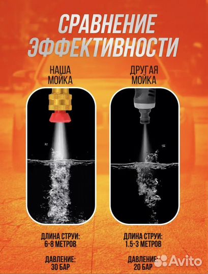 Аккумуляторная мойка высокого давления