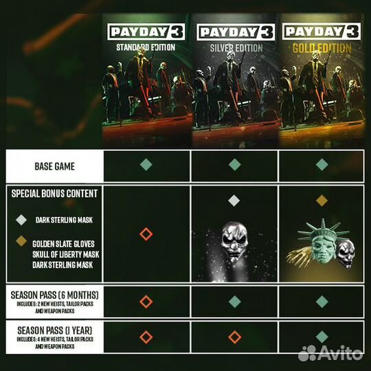 Payday 3 / Steam Турция