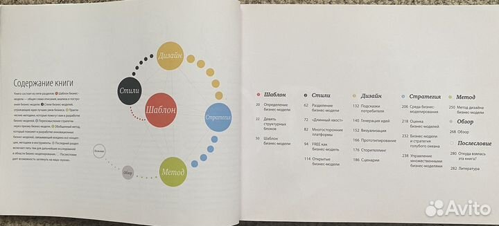 Книги для бизнеса