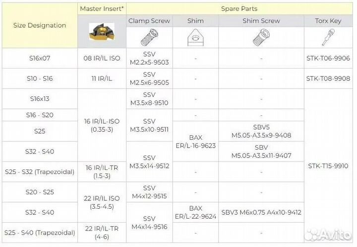 Державка резьбовая внутренняя S40T-SIL16