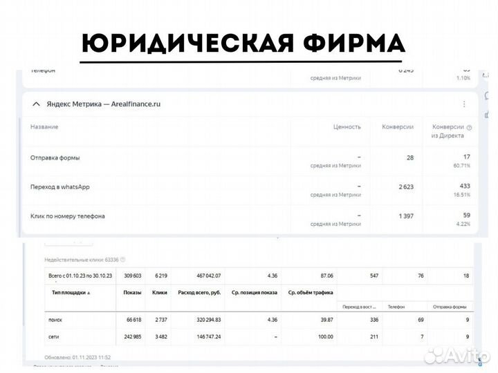 Настройка Яндекс Директ. Контекстная реклама