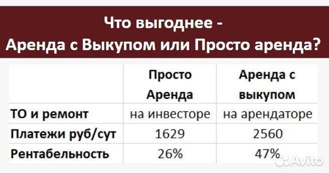 Ищу инвестора. Доля в бизнесе, доход 45 тр/мес