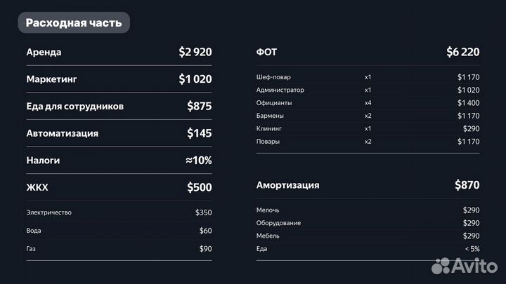 Готовый бизнес.Ресторан на продажу.Таиланд Пхукет